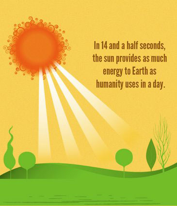 solar-energy-potential